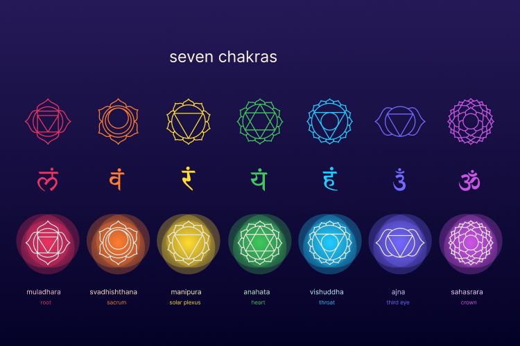 What Is Astrology?