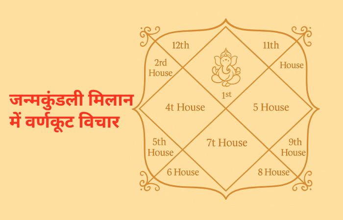 वर्ण विचार